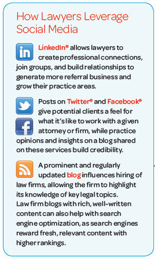 how lawyrs use social media, attorney marketing